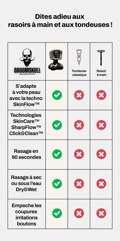 GroomSkull® Precision Pro 2 - La Perfection du Rasage, Lames SkinFlow™ Inégalées.